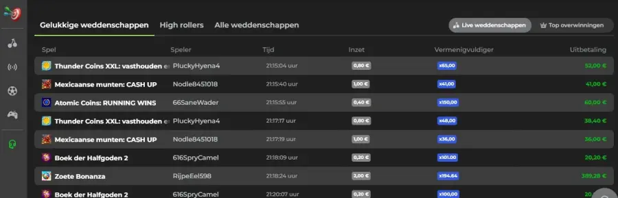 Capospin nl